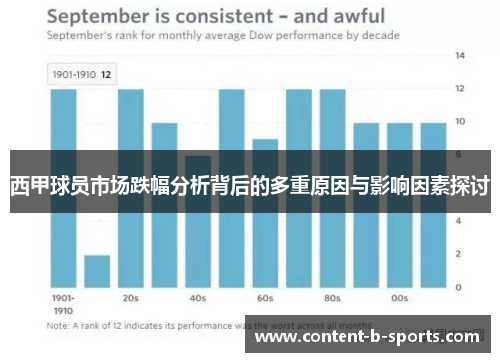 西甲球员市场跌幅分析背后的多重原因与影响因素探讨 西甲球员市场跌幅分析背后的多重原因与影响因素探讨