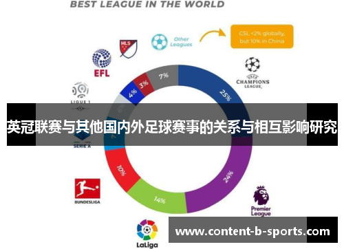 英冠联赛与其他国内外足球赛事的关系与相互影响研究 英冠联赛与其他国内外足球赛事的关系与相互影响研究