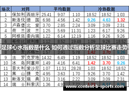 足球心水指数是什么 如何通过指数分析足球比赛走势