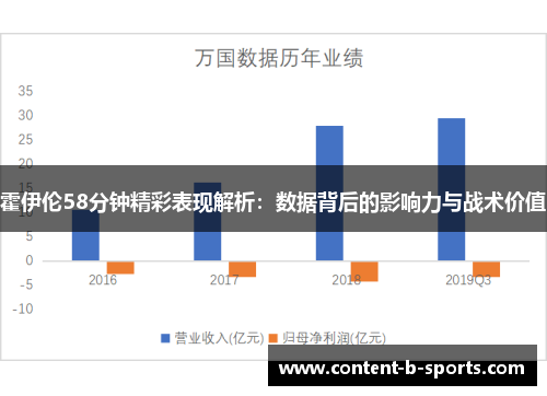 霍伊伦58分钟精彩表现解析:数据背后的影响力与战术价值 霍伊伦58分钟精彩表现解析:数据背后的影响力与战术价值
