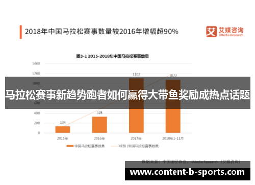 马拉松赛事新趋势跑者如何赢得大带鱼奖励成热点话题 马拉松赛事新趋势跑者如何赢得大带鱼奖励成热点话题